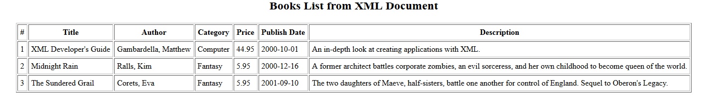 Parse XML using php simplexml