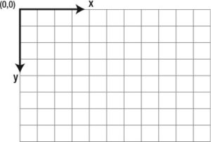 php gd library coordinate system