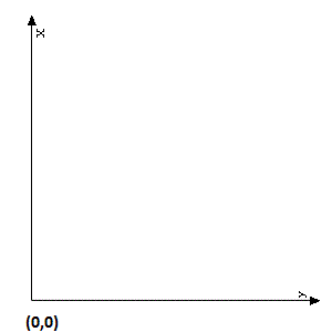 math coodinate system