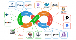 What is Devops? All You Need To Know About Development Operations