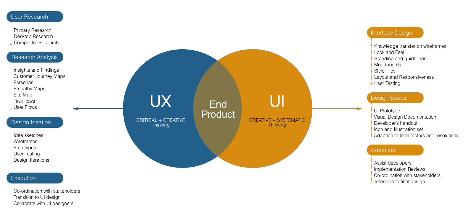 Becoming a UI UX Designer in 2021 - a beginner's guide