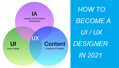 Becoming A Ui Ux Designer In 21 A Beginner S Guide