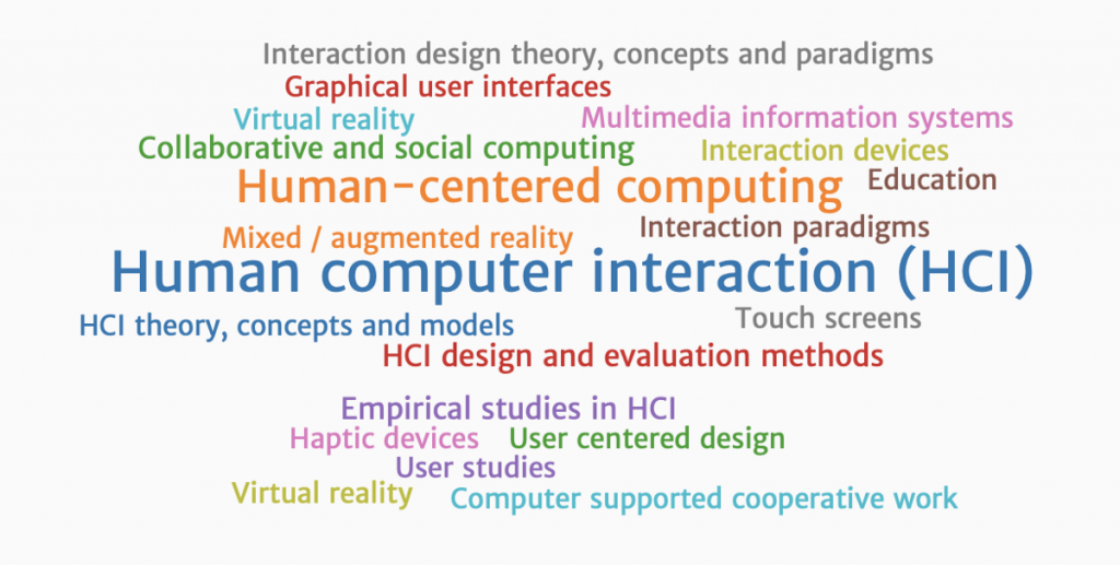 What is Human Computer Interaction? A Complete Guide to HCI