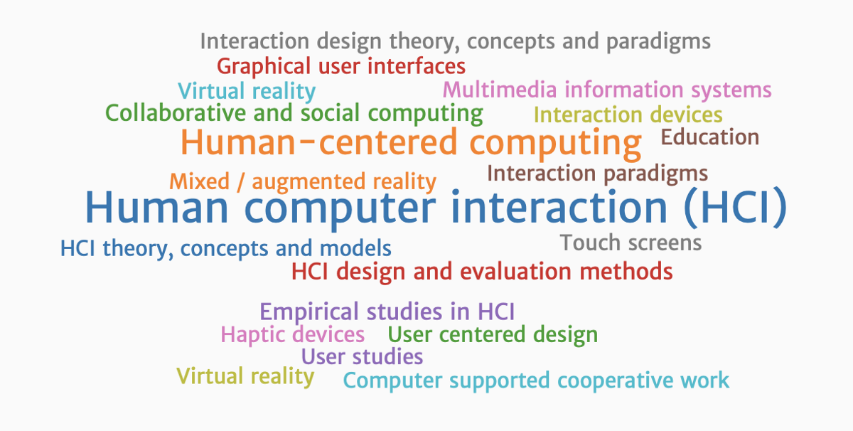 What Is Human Computer Interaction? And What Are HCI Applications