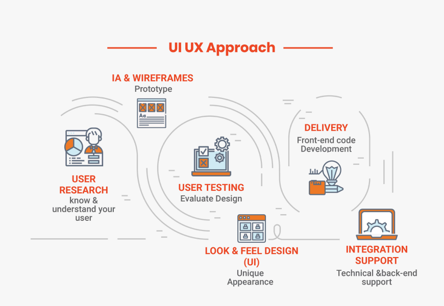 Becoming A Ui Ux Designer In 21 A Beginner S Guide